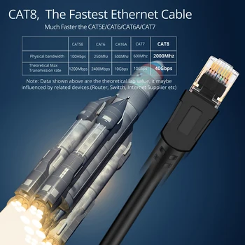 2GHz Cat8 Ethernet Kabel RJ45 Omrežni Kabel, SFTP 40Gbps LAN Kabli Cat 8 Internet Patch Kabel 1m/3m/5m Za Usmerjevalnik Modem Laptop PC