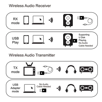 ZF-169S USB Bluetooth 5.0 Avdio Sprejemnik Oddajnik Brezžični Glasbeni Dongle Adapterja 3.5 mm AUX vhod za Avto, TV, PC Zvočnik Headphon