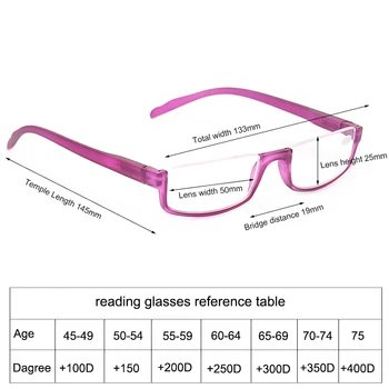 4 Pack Obravnavi Očala Moda Plastičnih Pol Okvirji Za Očala Pomlad Ženske Tečaj Vijolično Okvirja Material Leče, Optični Atribut