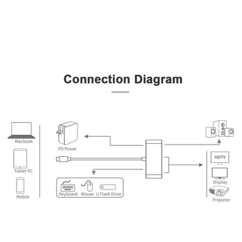Tip-C HDMI/VGA/USB3.0HUB/PD/Avdio Pretvornik Kabel Zaslonu Mobilnega telefona U Disk, Preberite
