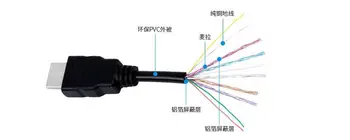 1.5 metrov HDMI je združljiv z visoko ločljivostjo kabel 1080P 4K high-definition kabel hdmi nikelj-platirani glavo