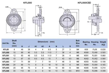 KFL000 10 mm Izvrtina Premera Cinkove Zlitine Blazino Blok Ležaja Prirobnice