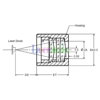 10pcs Prevlečena Stekla Laser Collimator Objektiv 635nm 650nm 658nm 660nm 808nm Rdeča IR Collimating za Laserske Diode M9/P0.5 Okvir