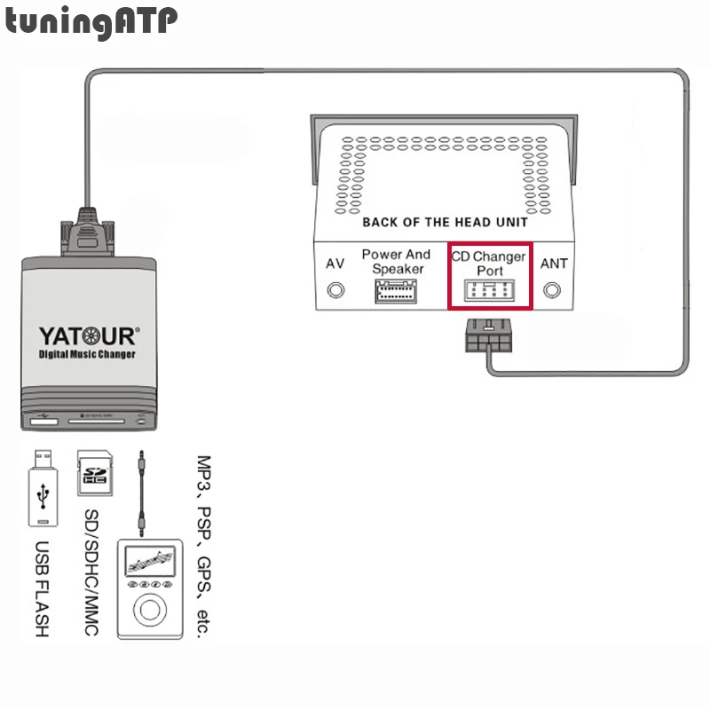 YATOUR Digitalne Glasbe Menjalec AUX-V SD, USB MP3 Adapter za Peugeot RD3 / RB3 / RM2 Radii