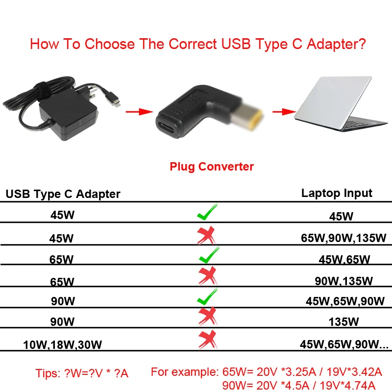 USB-C Tip-C za izmenični Tok v Priključek Pretvornik tp DC PD Vabo povod ZA polnjenje Prenosni računalnik Prenosni Polnilnik Asus Lenovo