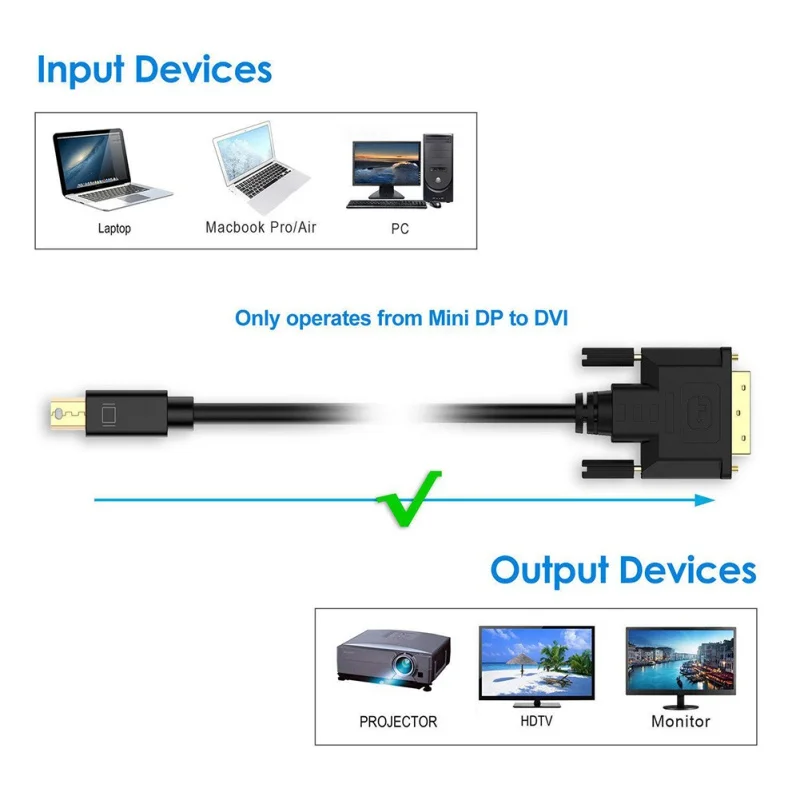 Novi Mini DisplayPort (Mini DP) v DVI Adapter Mini DisplayPort Kabel (Mini DP) na DVI Kabel Ustreza Za Thunderbolt Port