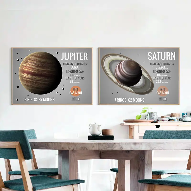 Planeti Sončnega Sistema Slika Dom Dekor Nordijska Platno Stensko Slikarstvo Umetnost Plakata Sodobne Tiskanja za Minimalističen Dnevna Soba