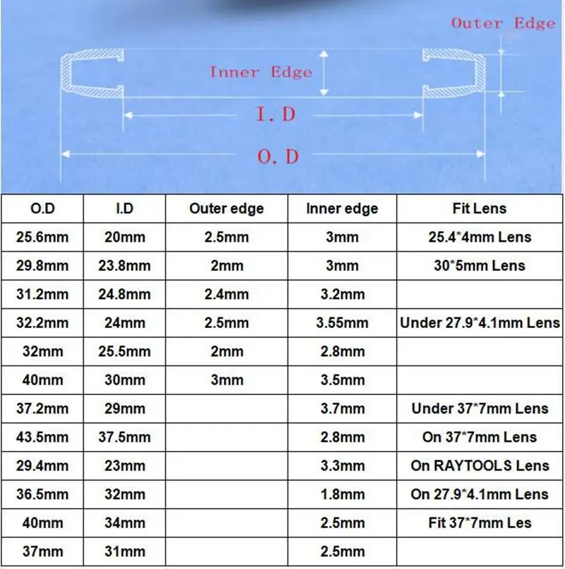 Za 25,6 mm 43,5 mm Zunanji Premer PTFE/Nerjaveče Jeklo Tesnjenje Tesnilo Za Laserski rezalni Stroj Zaščito Objektiva