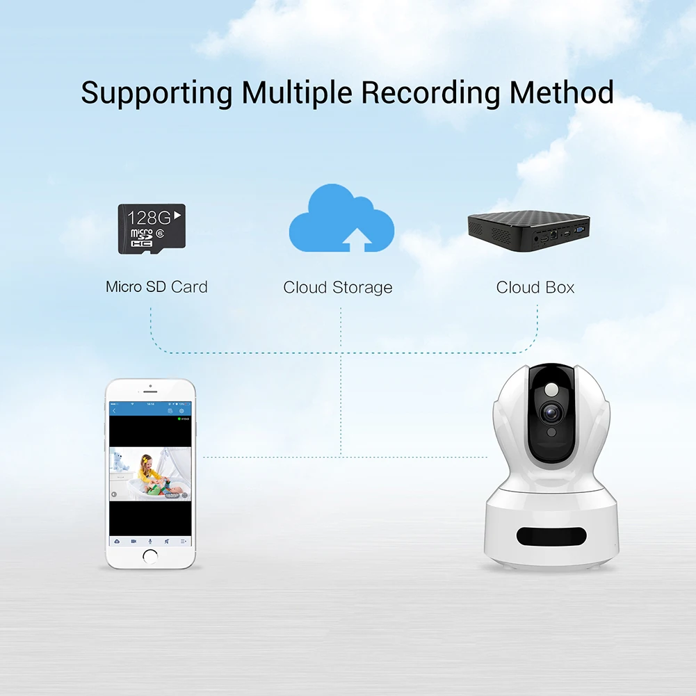High-definition 3.0 Mega Brezžična IP Varnostna Kamera, WiFi Baby Monitor Varuška Fotoaparat Cloud Storage Zvok Zaznavanje Gibanja