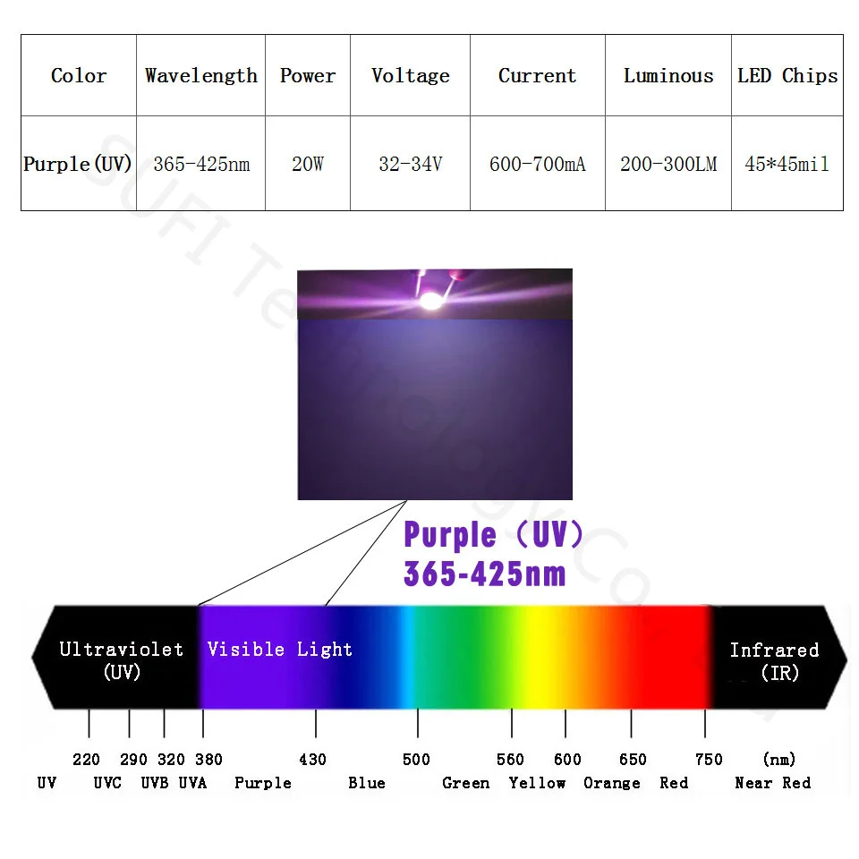 Visoka Moč 20 W UV Žarnica 365nm 370nm 375nm 385nm 395nm 400nm 405nm 425nm LED Čipov Diode Vijolično COB Ultravijolično Svetlobo Kroglice