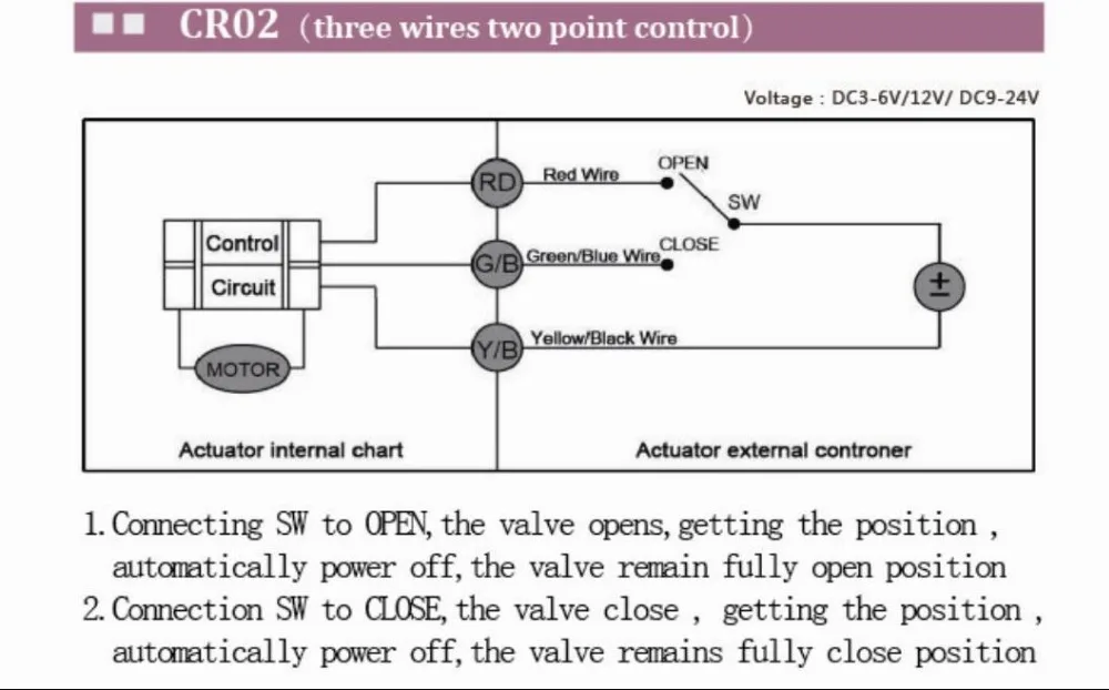 ISO CE 2 način CWX-15N 2.0 nm 5s DN15 CR01 CR02 CR05 5 DC12V medenina BSP zmanjša luknja je tako moške Električni krogelni Ventil za ogrevanje, prezračevanje in Wate