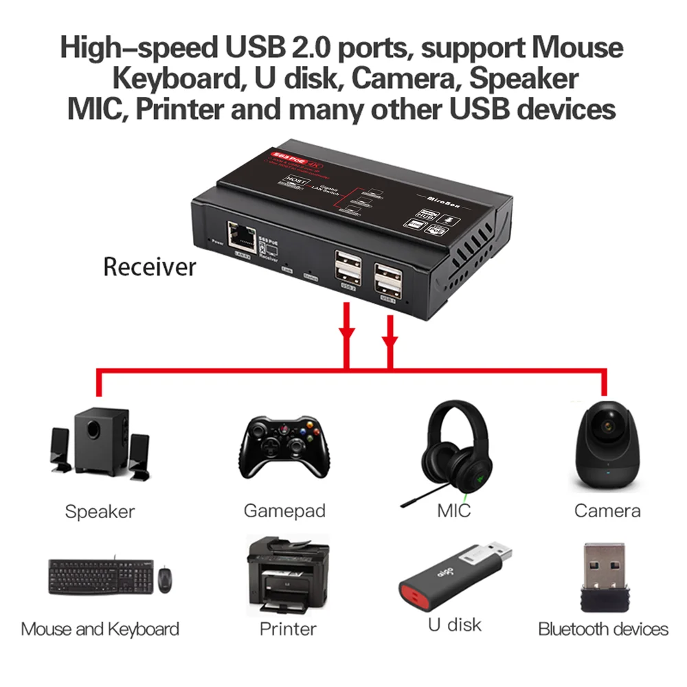 Mirabox 100m PoE 4K KVM Extender HDMI Podaljšek, HDMI over IP Cat5e/6 za Razredu Urad Control Center