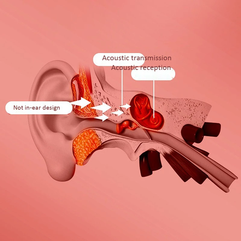 K08J Kostne Prevodnosti Bluetooth Slušalke 5.0 Brezžični Visi Uho Non-V-Uho Šport Vodotesne Slušalke