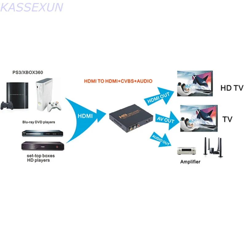 2017 nove povezave hdmi za cvbs hdmi pretvornik samodejno obsega HD Video Pretvornik Brezplačna dostava