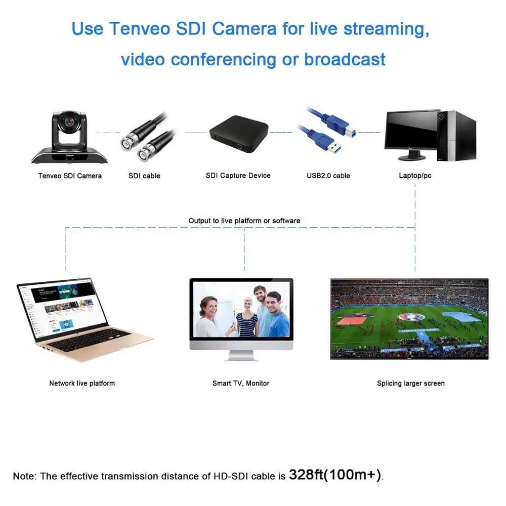 Tenveo VHD10N Full HD 1080P PTZ Video Konference, Kamere, 10-kratni Zoom SDI Kamere S 3G-SDI Istočasni za Projektor
