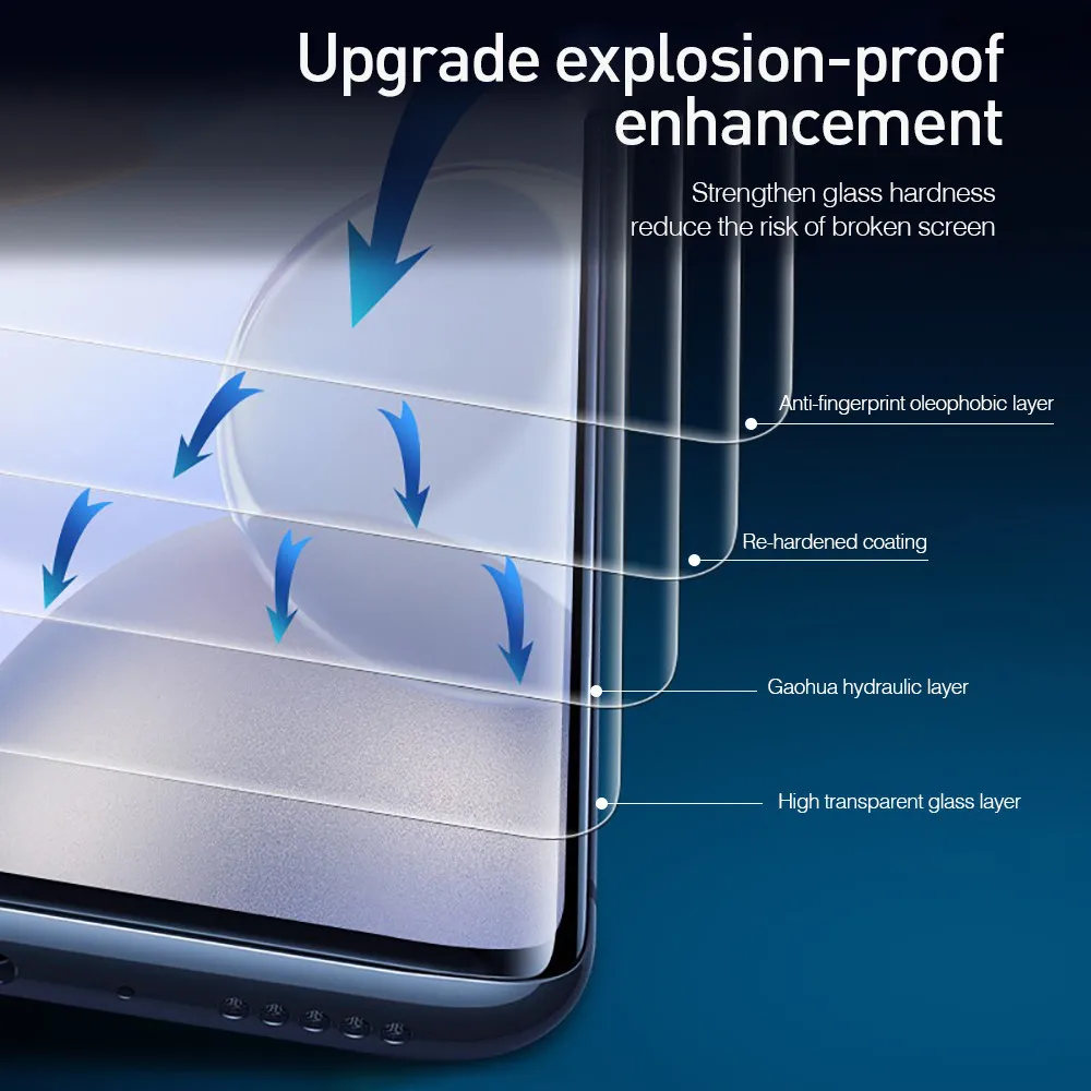 UV Poln, Ukrivljen, Kaljeno Steklo Za Samsung Galaxy S21 Ultra 5G S 21 Plus S21Ultra S21Plus Zaščitnik Zaslon Pokrov Zaščitni Film