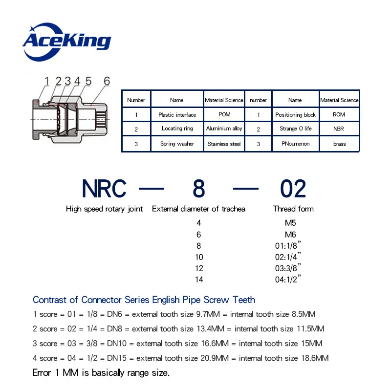 NRC Pnevmatski visoke hitrosti vrtljivi pc8-02 nrc6-01 ksh10-03 pc12-04 nosijo vrtljivi