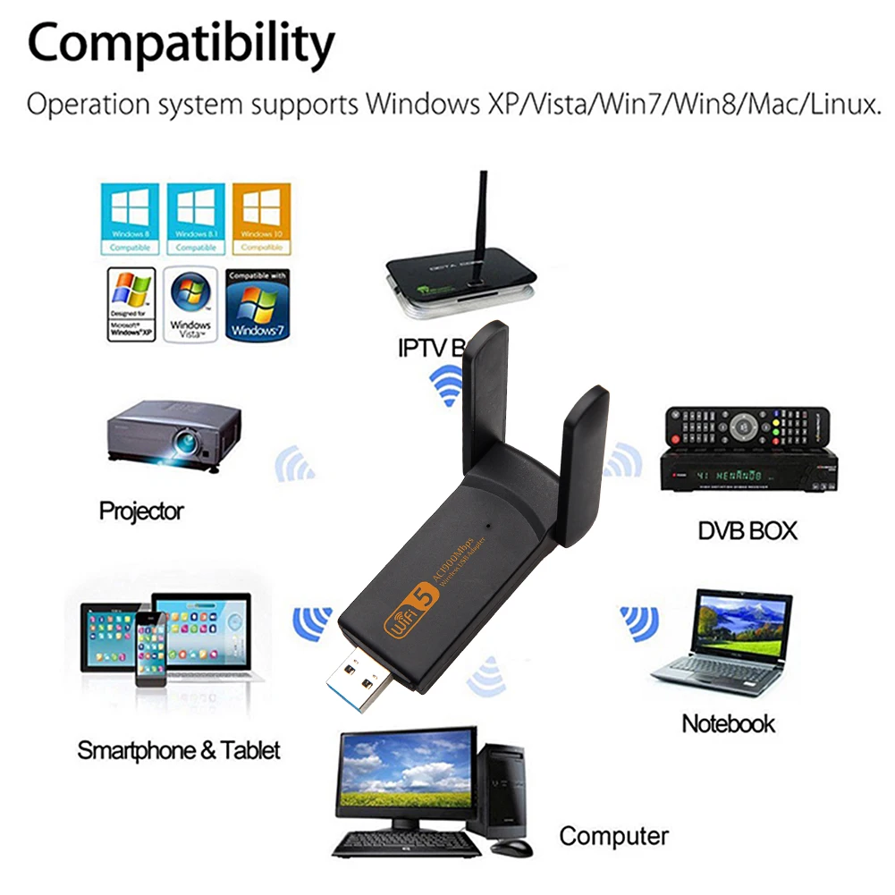 Novo vmesniško 1900M 2.4 G 5G Dual Band Wifi, USB 3.0 Free Voznik LAN Ethernet 1200M Omrežna Kartica wireless Wifi Dongle Antena
