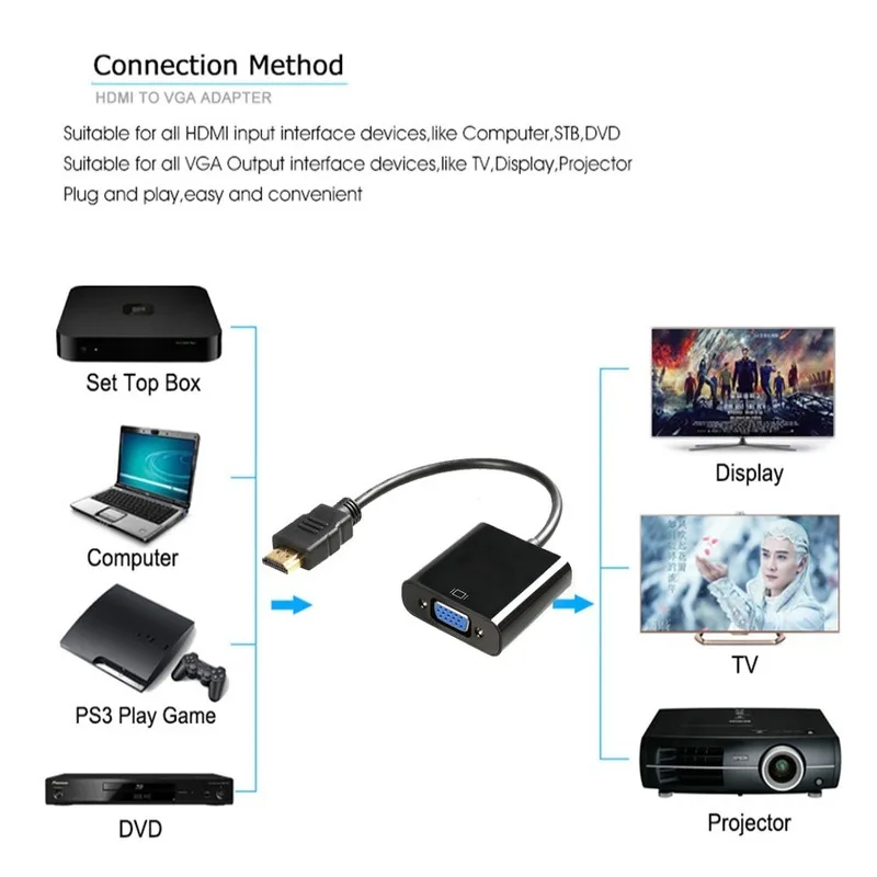 Bkscy HDMI na VGA Adapter Kabel HDMI VGA Pretvornik Kabel Podpira 1080P z Avdio Kabel za HDTV, XBOX, PS3, PS4 Prenosnik TV Box