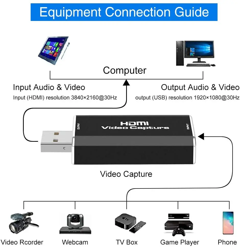 1080P HDMI Video Capture Card USB 2.0 Igre / Video Srečanje v Živo Pretakanje Orodje HD Dom Digitalni Napajalnik za Računalnik PS4