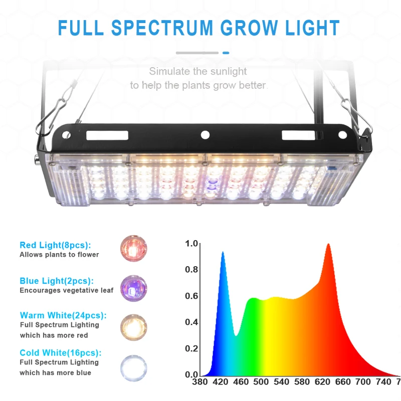 V zaprtih prostorih Led Grow Light Za Rastline 800W Celoten Spekter Raste Svetilka UV, IR Led lučke Za Notranjo Rast Ffs Lučka Za Rast Cvetenja